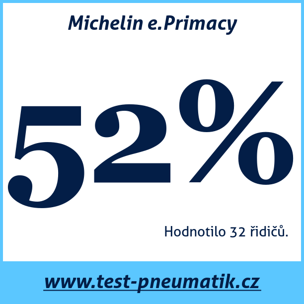Test pneumatik Michelin e.Primacy