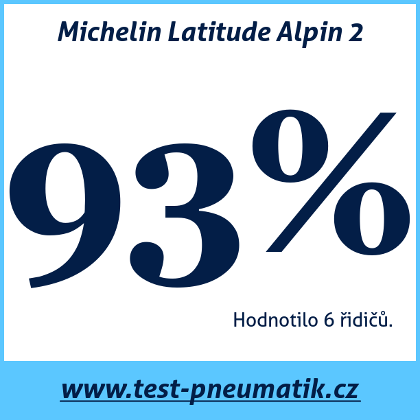 Test pneumatik Michelin Latitude Alpin 2
