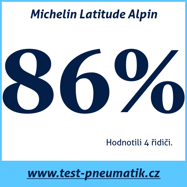 Test pneumatik Michelin Latitude Alpin 255 55 R18 109V XL