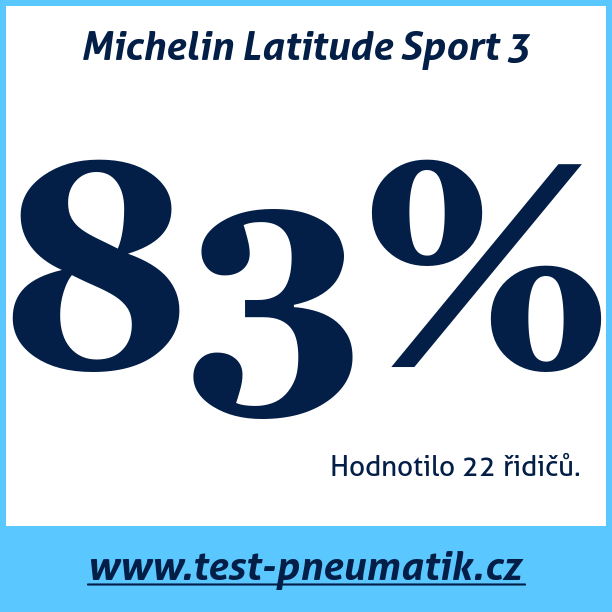 Test pneumatik Michelin Latitude Sport 3