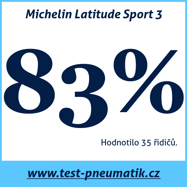 Test pneumatik Michelin Latitude Sport 3  105W
