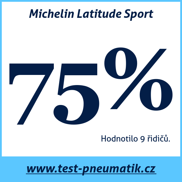 Test pneumatik Michelin Latitude Sport
