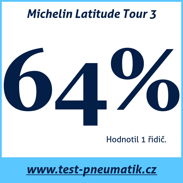 Test pneumatik Michelin Latitude Tour 3
