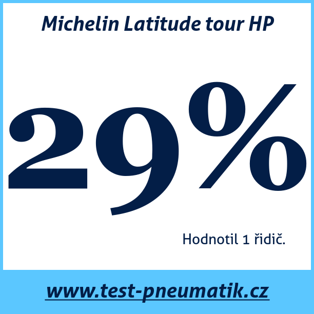 Test pneumatik Michelin Latitude tour HP 265 50 R19 110V XL