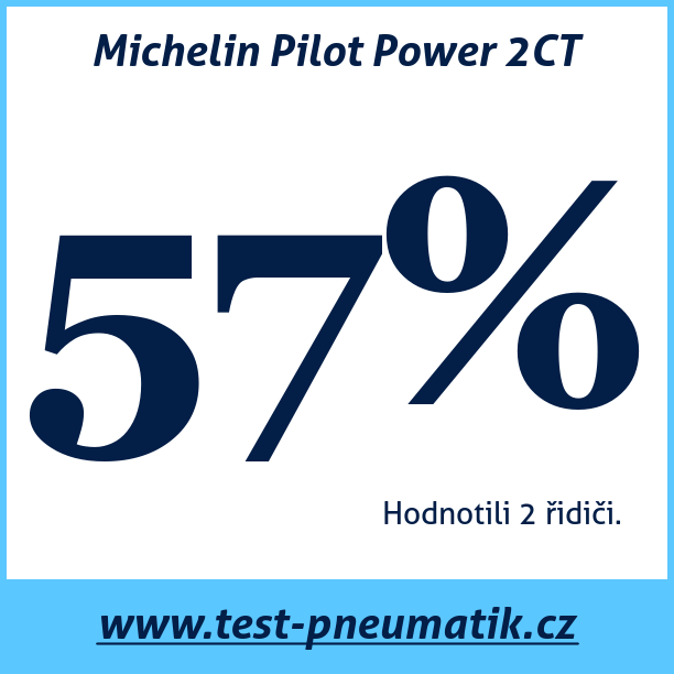 Test pneumatik Michelin Pilot Power 2CT 110 70 R17 54W