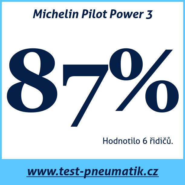 Test pneumatik Michelin Pilot Power 3