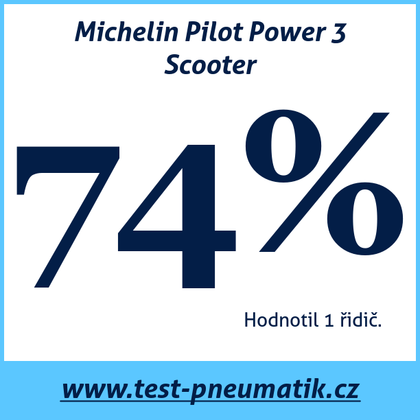 Test pneumatik Michelin Pilot Power 3 Scooter