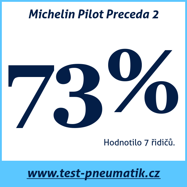 Test pneumatik Michelin Pilot Preceda 2