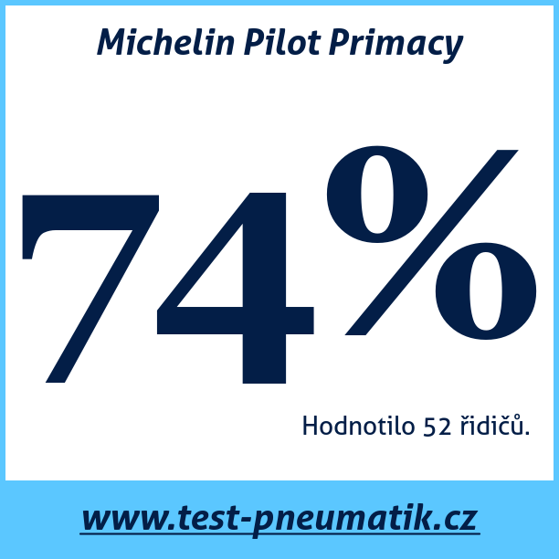 Test pneumatik Michelin Pilot Primacy
