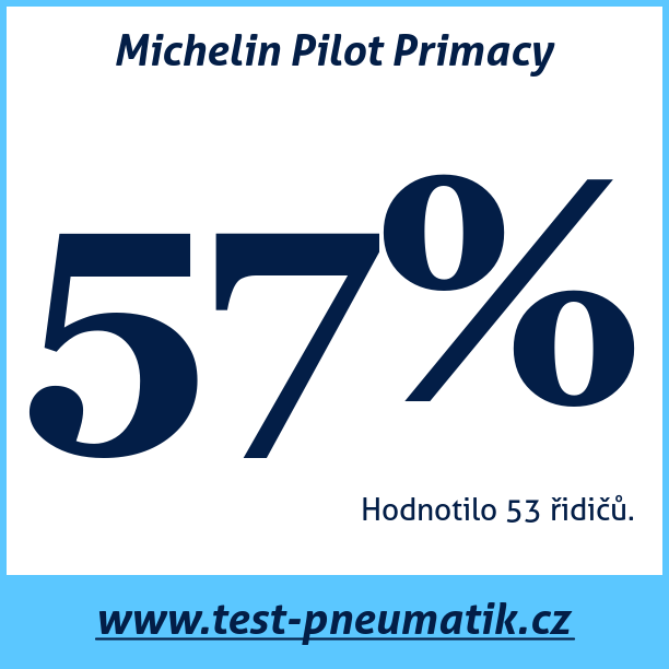 Test pneumatik Michelin Pilot Primacy