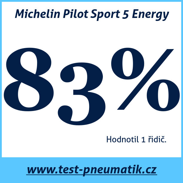 Test pneumatik Michelin Pilot Sport 5 Energy 275 50 R20 113Y XL MFS