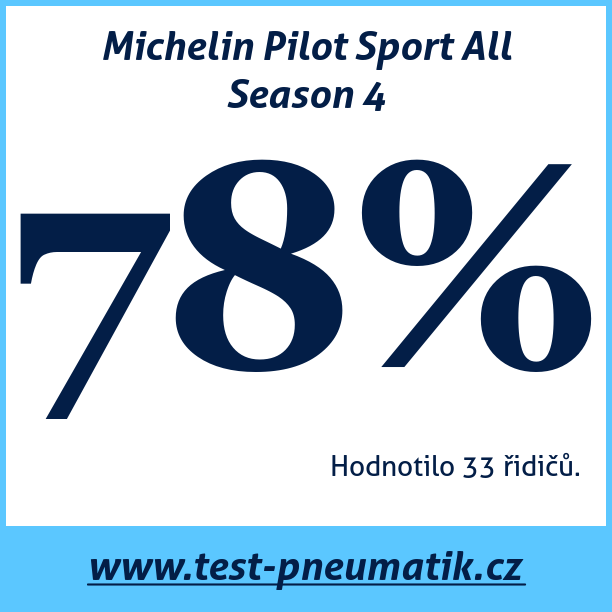 Test pneumatik Michelin Pilot Sport All Season 4