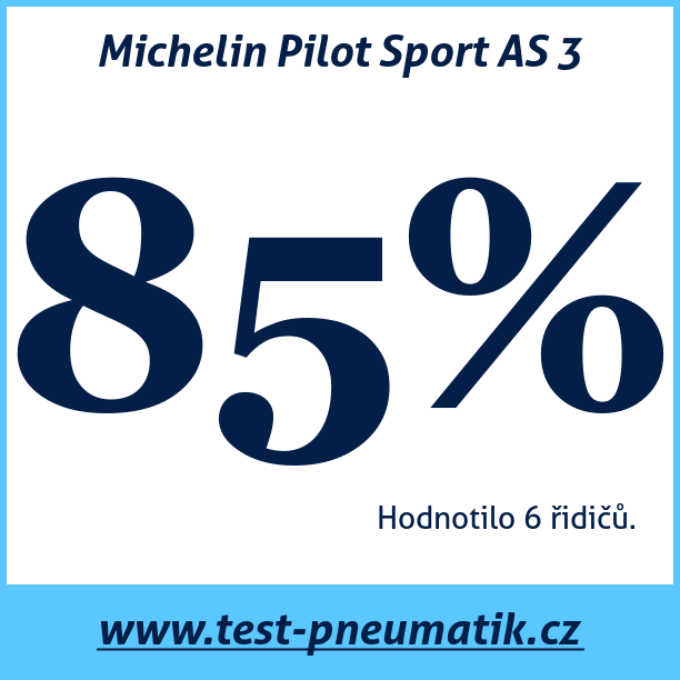 Test pneumatik Michelin Pilot Sport AS 3
