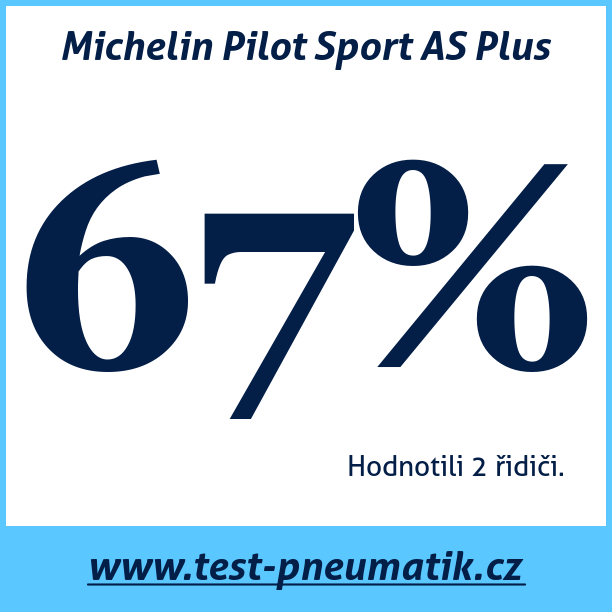 Test pneumatik Michelin Pilot Sport AS Plus