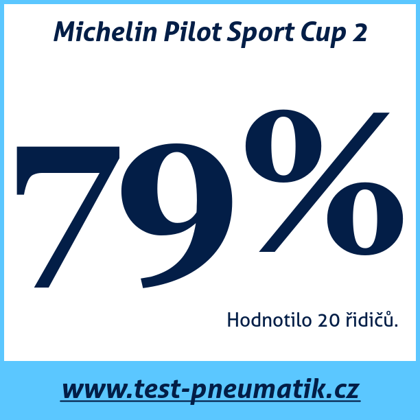 Test pneumatik Michelin Pilot Sport Cup 2  97Y