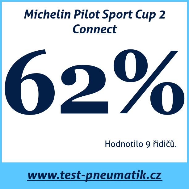 Test pneumatik Michelin Pilot Sport Cup 2 Connect