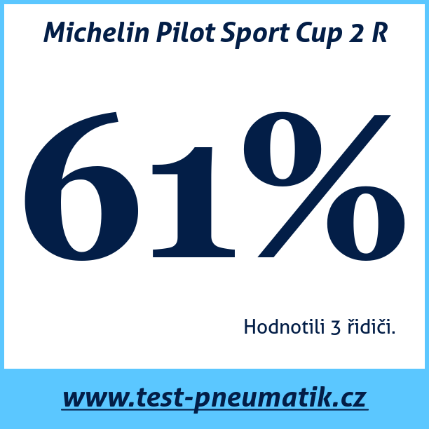 Test pneumatik Michelin Pilot Sport Cup 2 R