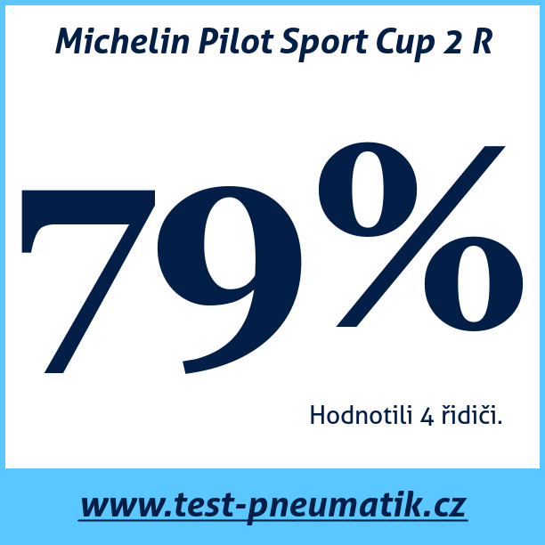 Test pneumatik Michelin Pilot Sport Cup 2 R
