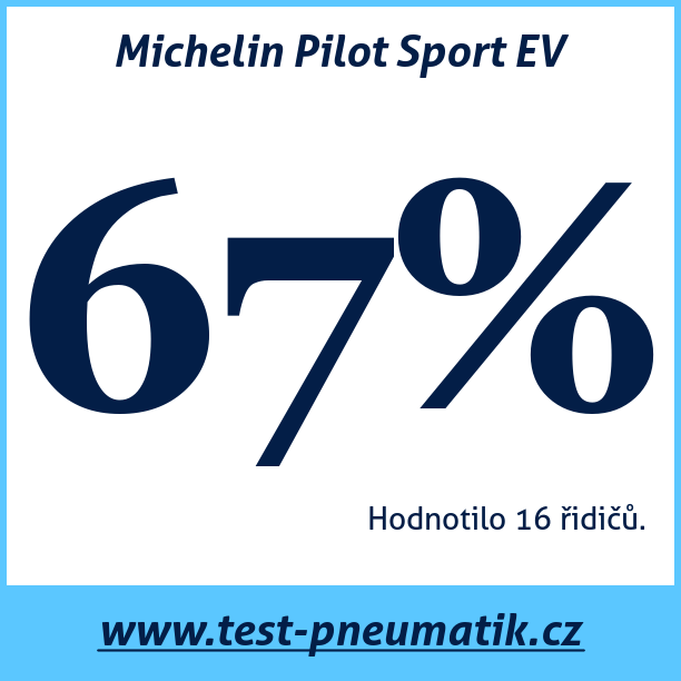 Test pneumatik Michelin Pilot Sport EV