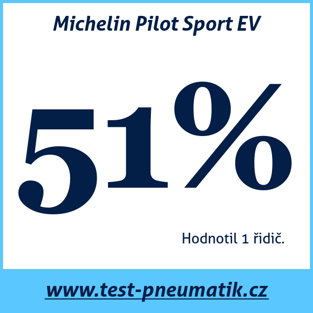 Test pneumatik Michelin Pilot Sport EV 245 35 R21 99Y XL MFS