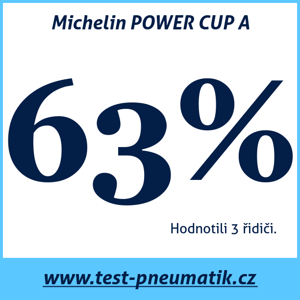 Test pneumatik Michelin POWER CUP A