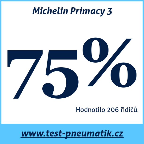 Test pneumatik Michelin Primacy 3  90V XL