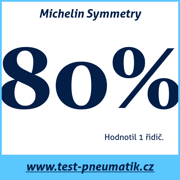 Test pneumatik Michelin Symmetry