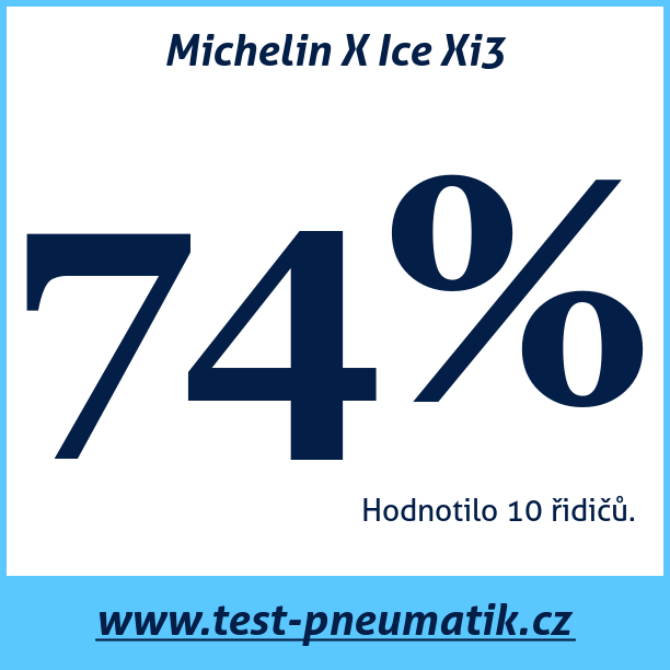 Test pneumatik Michelin X Ice Xi3