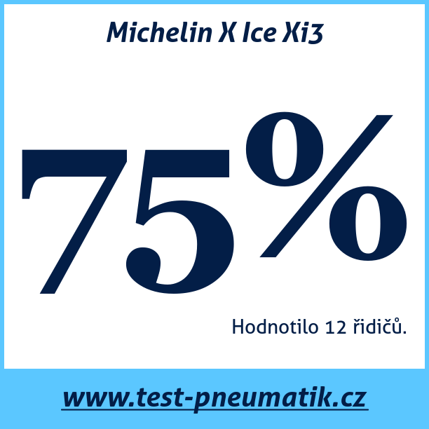 Test pneumatik Michelin X Ice Xi3