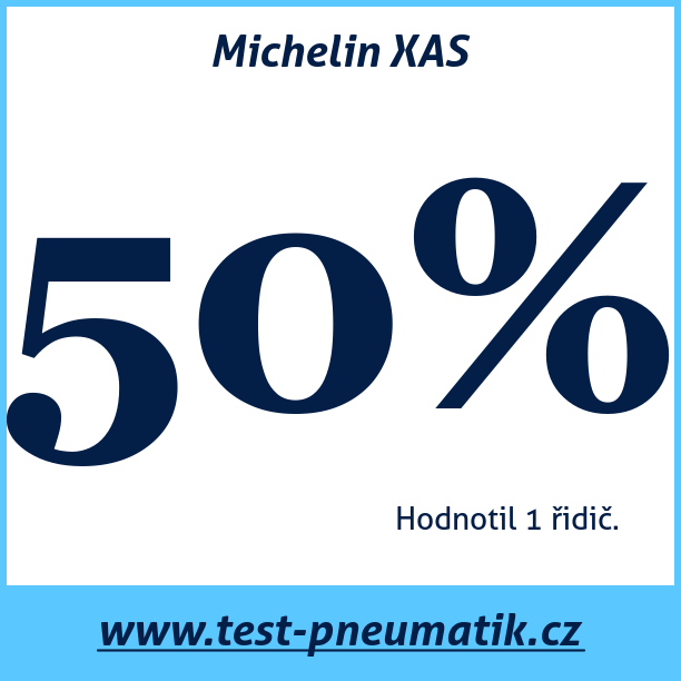 Test pneumatik Michelin XAS