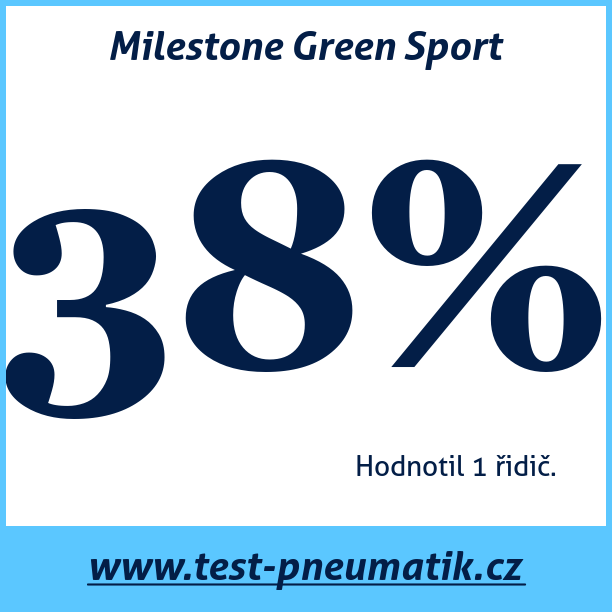 Test pneumatik Milestone Green Sport