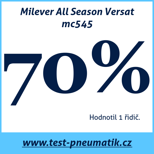 Test pneumatik Milever All Season Versat mc545