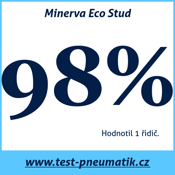 Test pneumatik Minerva Eco Stud