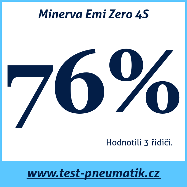 Test pneumatik Minerva Emi Zero 4S