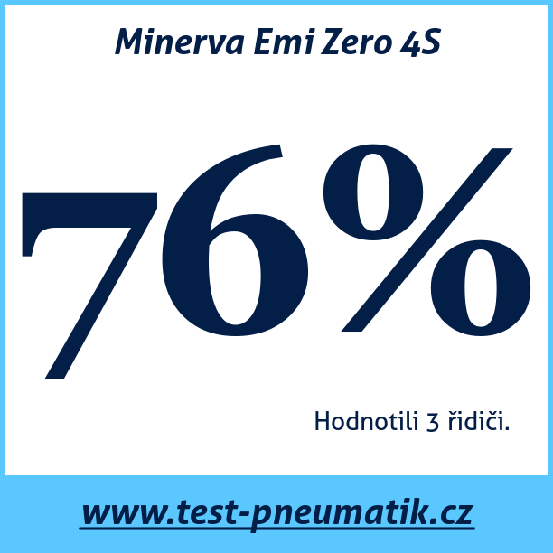 Test pneumatik Minerva Emi Zero 4S  81H