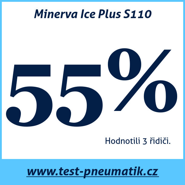 Test pneumatik Minerva Ice Plus S110