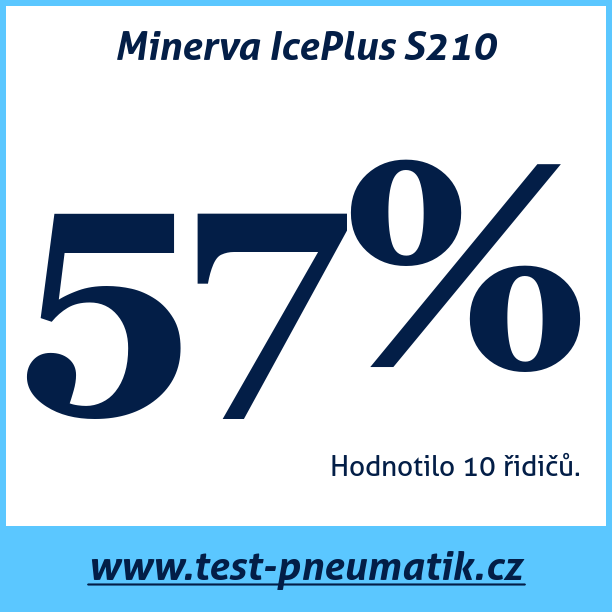 Test pneumatik Minerva IcePlus S210