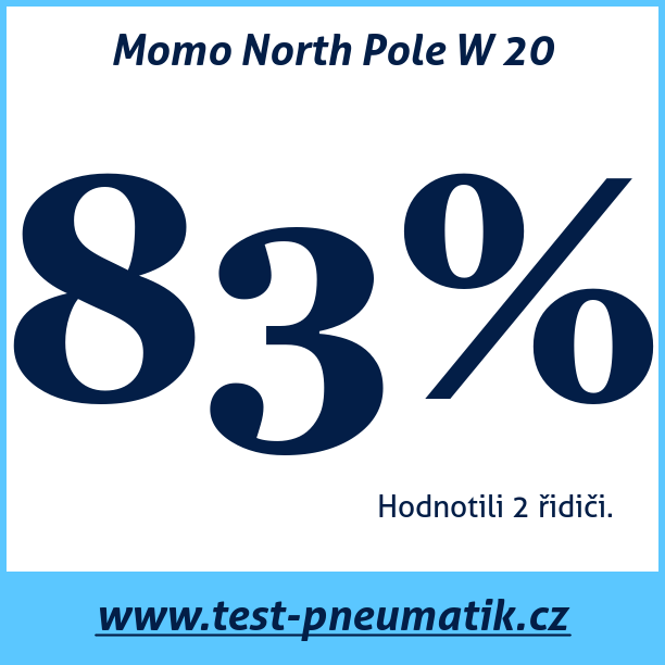 Test pneumatik Momo North Pole W 20