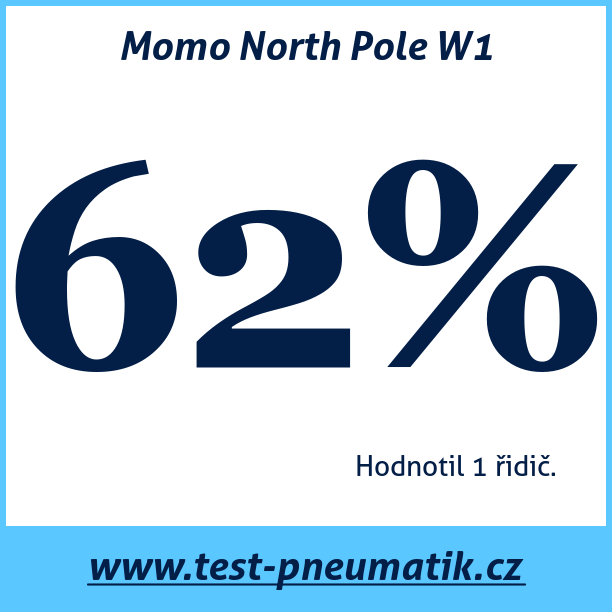 Test pneumatik Momo North Pole W1