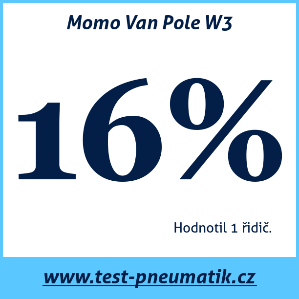 Test pneumatik Momo Van Pole W3