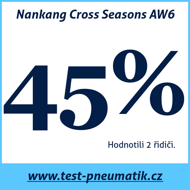 Test pneumatik Nankang Cross Seasons AW6