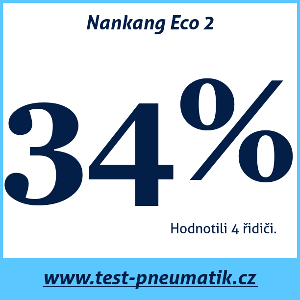 Test pneumatik Nankang Eco 2