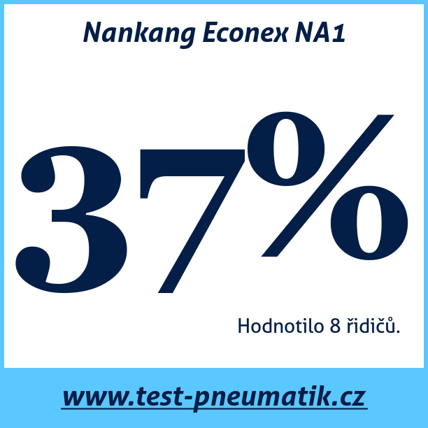 Test pneumatik Nankang Econex NA1