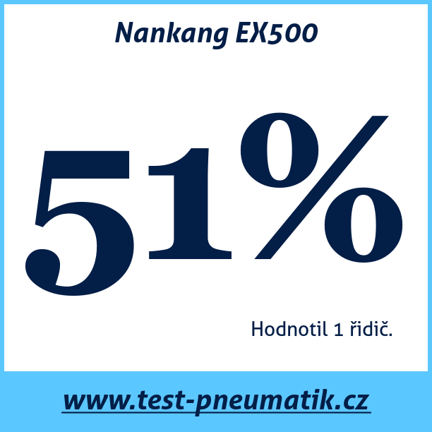 Test pneumatik Nankang EX500