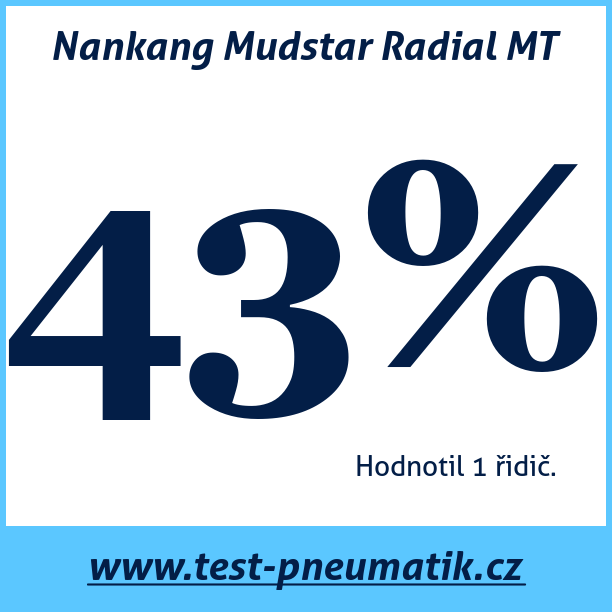 Test pneumatik Nankang Mudstar Radial MT