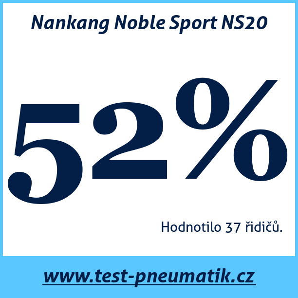 Test pneumatik Nankang Noble Sport NS20
