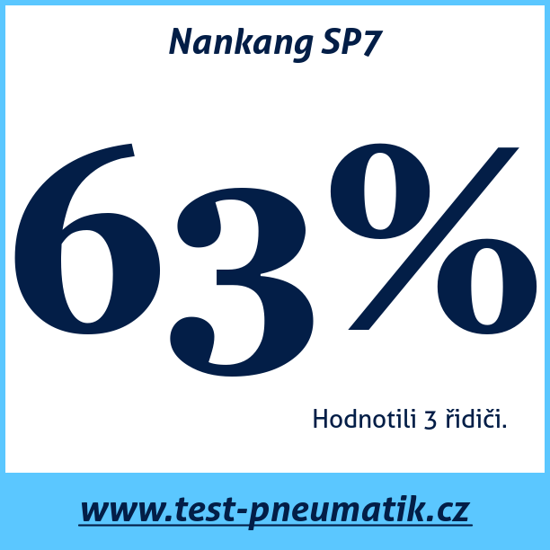 Test pneumatik Nankang SP7