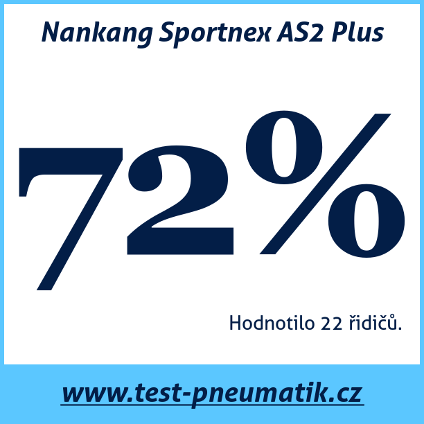 Test pneumatik Nankang Sportnex AS2 Plus