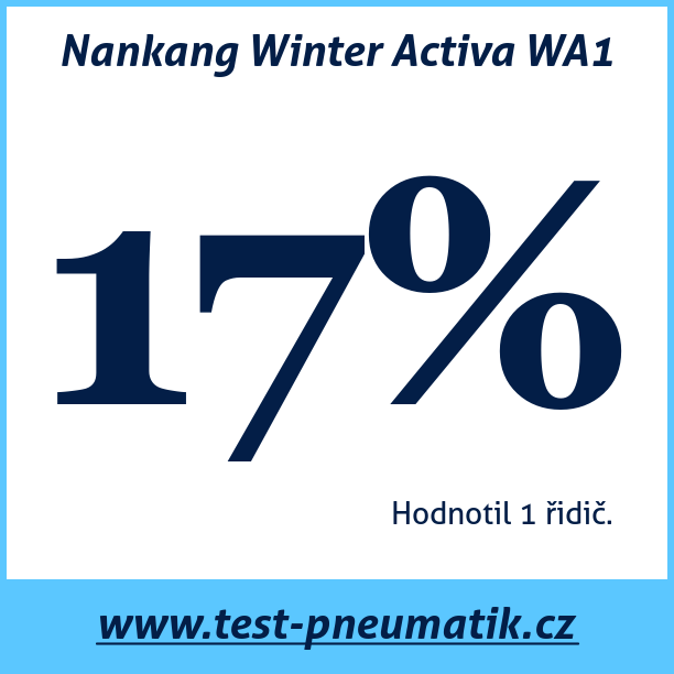 Test pneumatik Nankang Winter Activa WA1