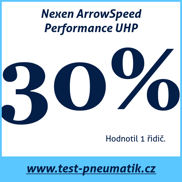 Test pneumatik Nexen ArrowSpeed Performance UHP